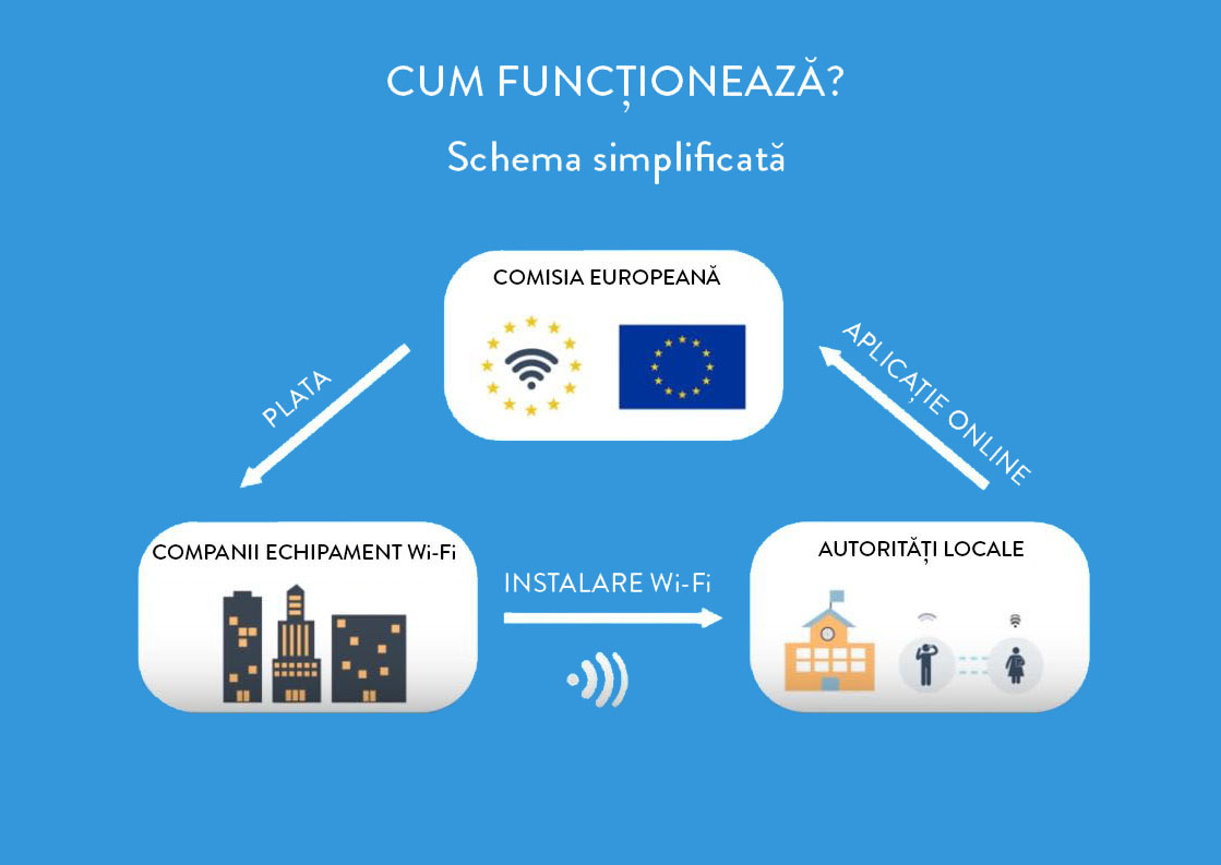 schema