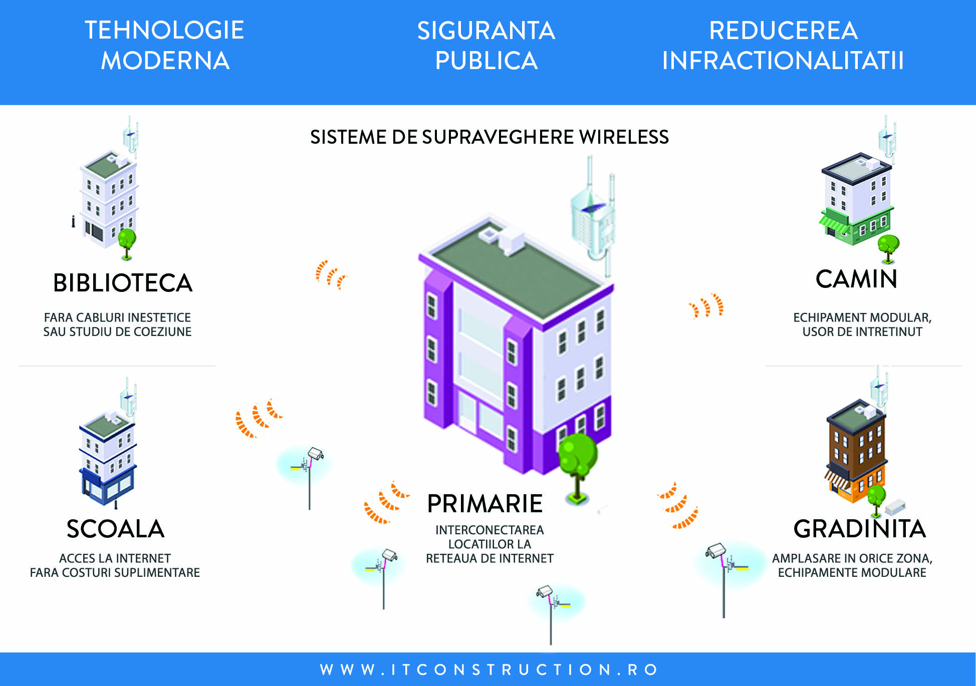 itconstruction system